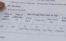 Ranh giới sáng tạo dạy và học