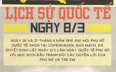 [INFOGRAPHIC] Lịch sử Quốc tế ngày 8/3