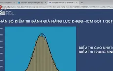 Công bố kết quả kỳ thi đánh giá năng lực của Đại học Quốc gia TP.HCM