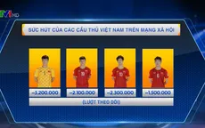 Sức hút của các ngôi sao thể thao qua mạng xã hội