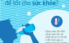 [INFOGRAPHIC] Uống nước như thế nào để tốt cho sức khỏe?