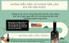 [INFOGRAPHIC] Những điều nên và không nên làm khi say rượu bia