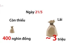 HSBC phàn hồi về lãi suất thẻ tín dụng