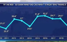 Ngày 10/5, miền Bắc kết thúc se lạnh
