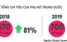 "Sheconomy" - Nền kinh tế "phái đẹp" bùng nổ tại Trung Quốc