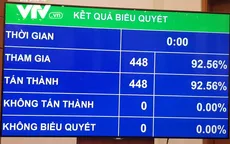 Quốc hội biểu quyết thông qua Luật sửa đổi, bổ sung một số điều của Luật Kinh doanh bảo hiểm và Luật Sở hữu trí tuệ