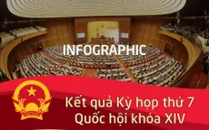 [Infographic] Kết quả Kỳ họp thứ 7, Quốc hội khóa XIV