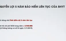 Quyền lợi của việc 5 năm đóng BHYT liên tục