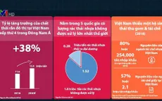 Tiềm năng kinh tế tuần hoàn tại Việt Nam