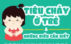 [INFOGRAPHIC] Tiêu chảy ở trẻ và những điều cần biết