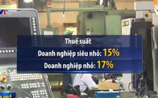 Đề xuất miễn thuế thu nhập doanh nghiệp 2 năm đối với một số doanh nghiệp nhỏ, siêu nhỏ