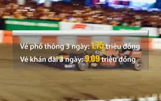 Chuỗi siêu thị Vinmart+ bán vé xem giải F1 Việt Nam