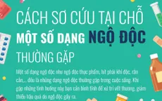 [Infographic] Cách sơ cứu tại chỗ một số dạng ngộ độc thường gặp