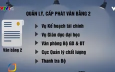 Những kẽ hở trong quản lý dẫn đến sai phạm tại trường ĐH Đông Đô