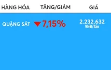 Giá quặng sắt kỳ hạn tháng 9 tiếp tục giảm mạnh