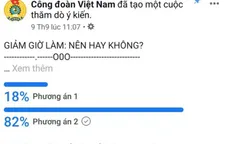 82% người lao động muốn giảm giờ làm xuống còn 44 giờ/tuần