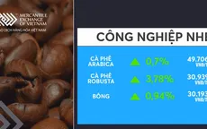 Thị trường hàng hóa biến động trái chiều