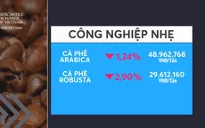 Giá cà phê giảm mạnh