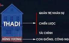 Cái bắt tay giữa Thaco và Hùng Vương: Kỳ vọng ngành nông nghiệp Việt Nam