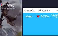 Giá bông giảm 0,73%
