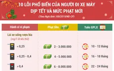 10 lỗi phổ biến của người đi xe máy dịp Tết và mức phạt mới