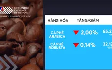 Giá các mặt hàng cà phê giảm