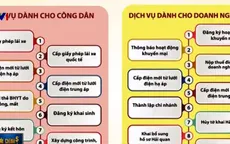 Đơn giản hóa thủ tục hành chính tại cổng dịch vụ công quốc gia