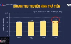 Thị trường OTT ở Việt Nam - Cuộc "xâm lăng tất yếu" của các đối thủ ngoại