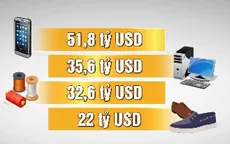 Xuất khẩu tăng trưởng trong năm 2019