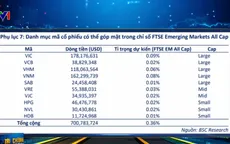Tháng 3/2020, Việt Nam có khả năng nhận thông báo nâng hạng sớm nhất theo FTSE