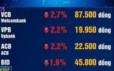 Phiên giao dịch trong nước chìm trong sắc đỏ