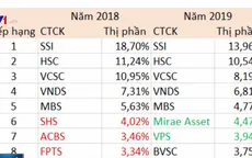 Nhóm 5 công ty chứng khoán có thị phần lớn nhất năm 2019