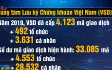 Sau phiên giảm điểm, thị trường nhanh chóng đảo chiều