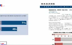 Thương mại Nhật Bản - Hàn Quốc được cải thiện trong năm 2020?