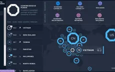 Việt Nam thăng hạng trong Chỉ số quyền lực châu Á năm 2020