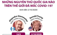Những nguyên thủ quốc gia nào trên thế giới đã mắc COVID-19?