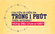 [INFOGRAPHIC] Chuyện gì diễn ra trong 1 phút trên Internet?