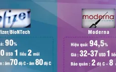 1 tỷ người có thể miễn dịch với virus SARS-CoV-2 vào cuối năm 2021