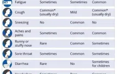Thiếu sót trong nhập dữ liệu các bệnh nhân COVID-19 ảnh hưởng tới nghiên cứu về virus SARS-CoV-2