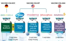 Những vaccine COVID-19 hàng đầu đang thử nghiệm trên thế giới