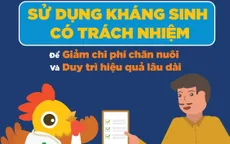 Sử dụng kháng sinh có trách nhiệm
