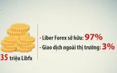 Những dấu hiệu bất thường của sàn Liber Forex trả lãi "khủng"