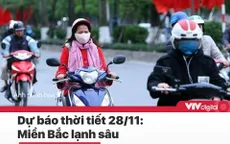 Tin nóng đầu ngày 28/11: Miền Bắc lạnh sâu