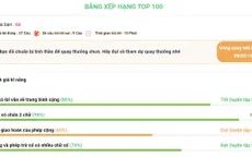 Gần 100.000 học sinh tiếp cận cách học 4.0 thông qua đấu trường toán học