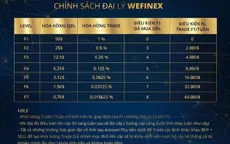 Cảnh báo thủ đoạn lừa đảo qua mạng và kinh doanh đa cấp trái phép mới