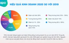 Bán hàng đa kênh - Cánh cửa mở ra cơ hội phục hồi kinh tế