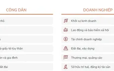 Miễn phí thanh toán online với các giao dịch trên cổng Dịch vụ công quốc gia