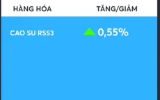 Giá cao su tăng nhẹ