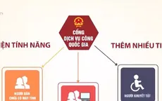 Đẩy mạnh công nghệ số, gia tăng hiệu quả Chính phủ điện tử