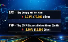 VN-Index mất mốc 900 điểm